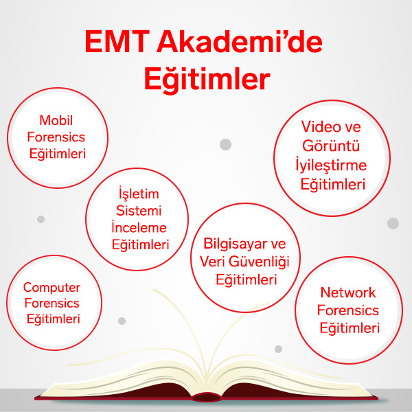 EMT Akademi