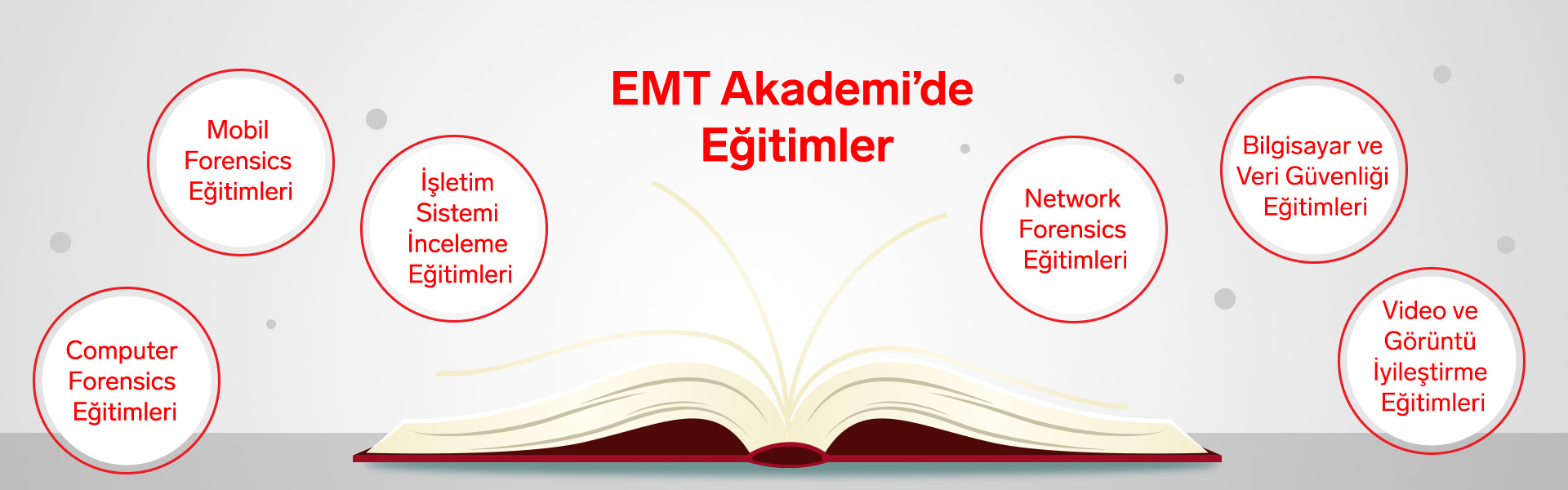 EMT Akademi